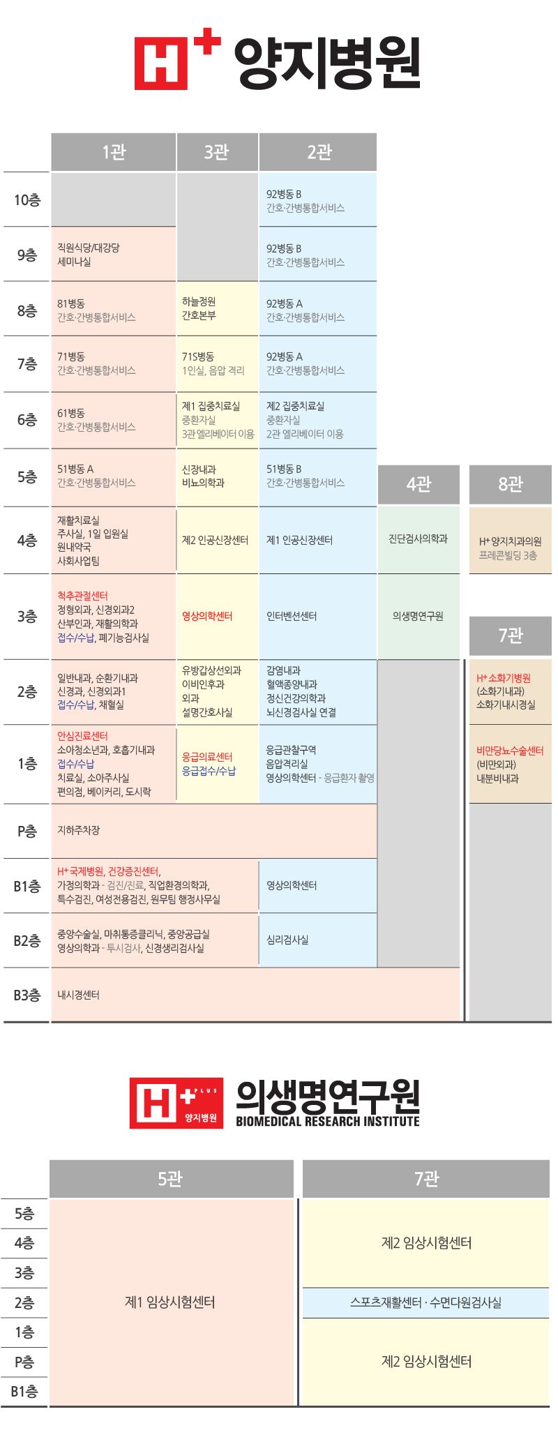 병원 층별안내 설명