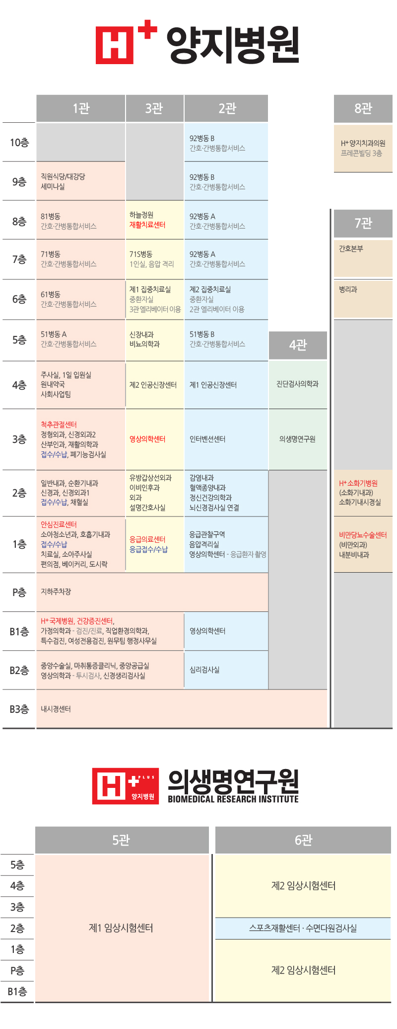 병원 층별안내 설명