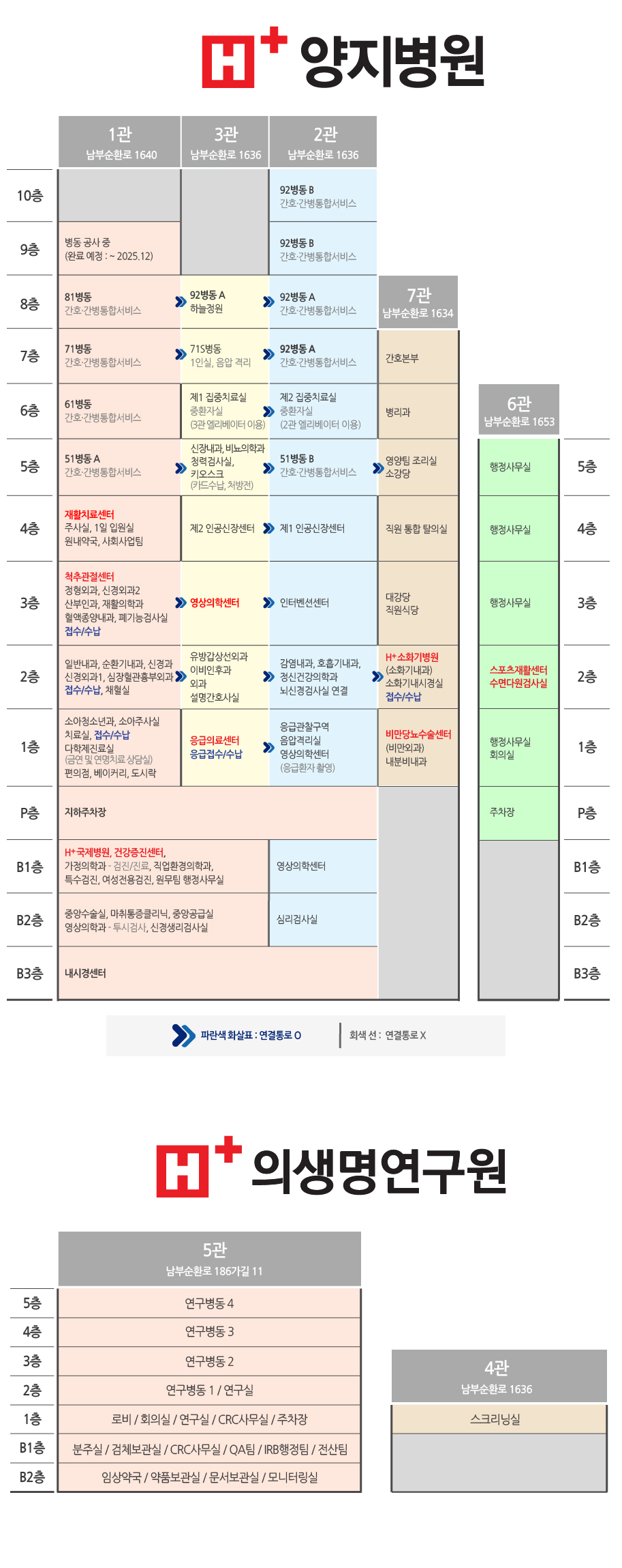 병원 층별안내 설명