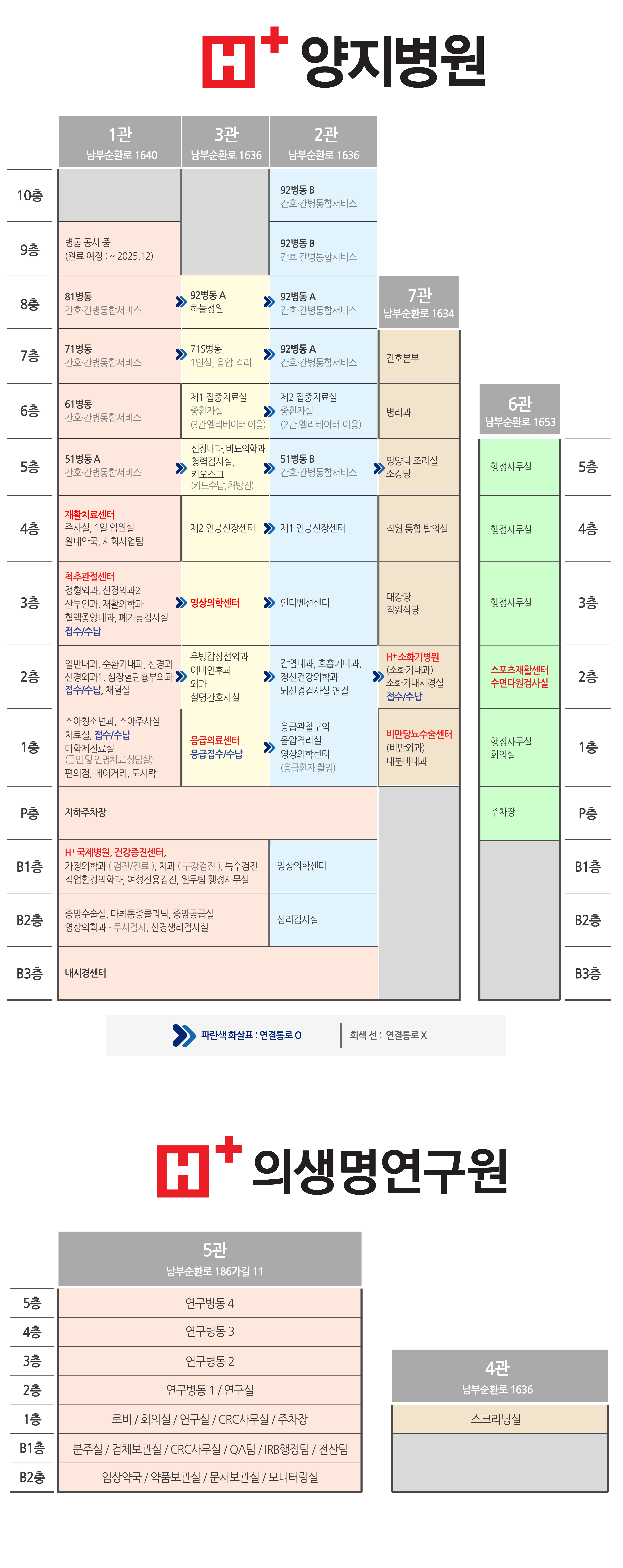 병원 층별안내 설명