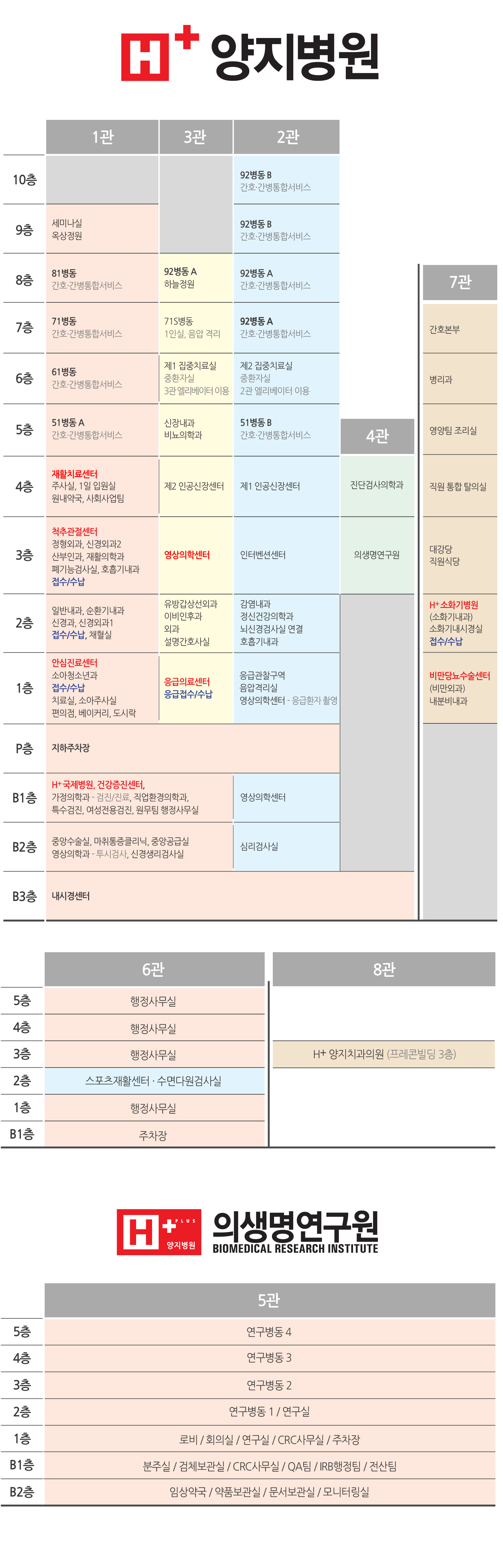 병원 층별안내 설명